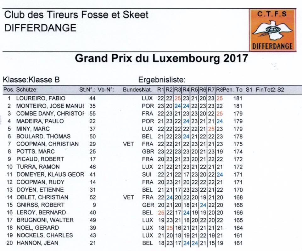 Résultats 200 FO grand prix du Luxembourg Differdange